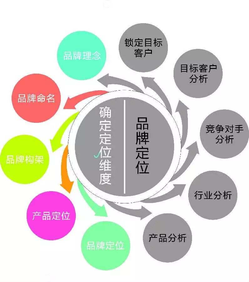 品牌风格定位_女鞋风格定位_墙贴店铺风格定位