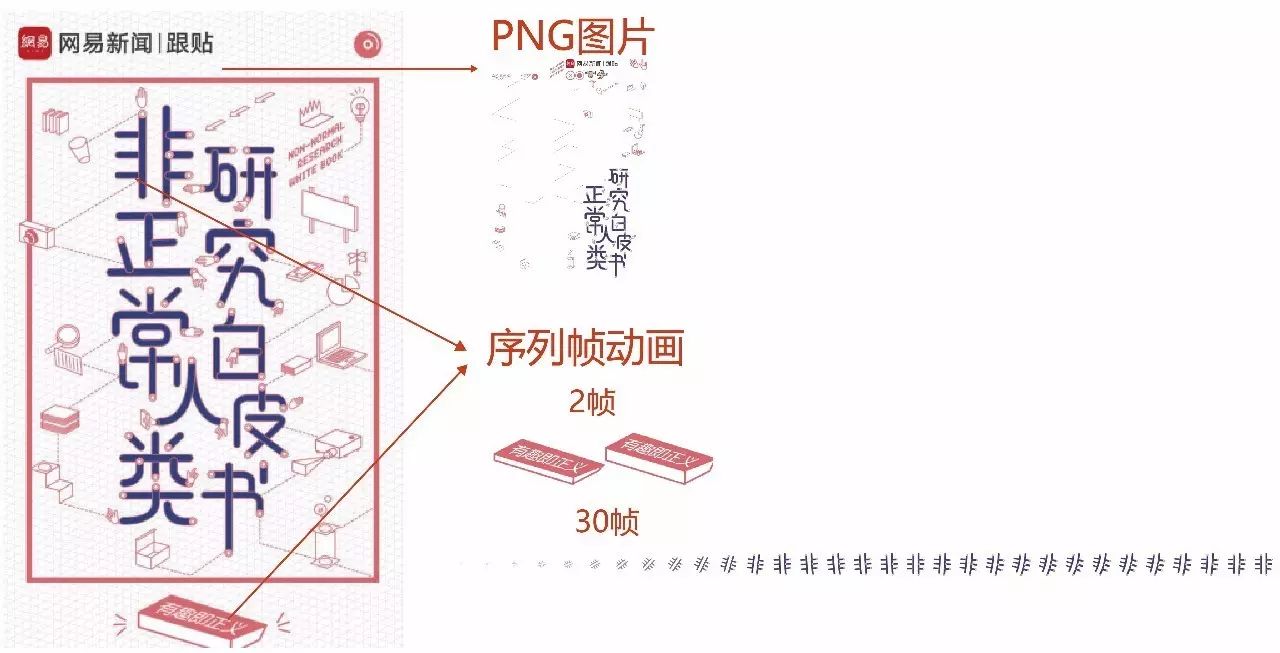 网易新闻app数据抓取_网易新闻app广告_网易新闻app图片素材