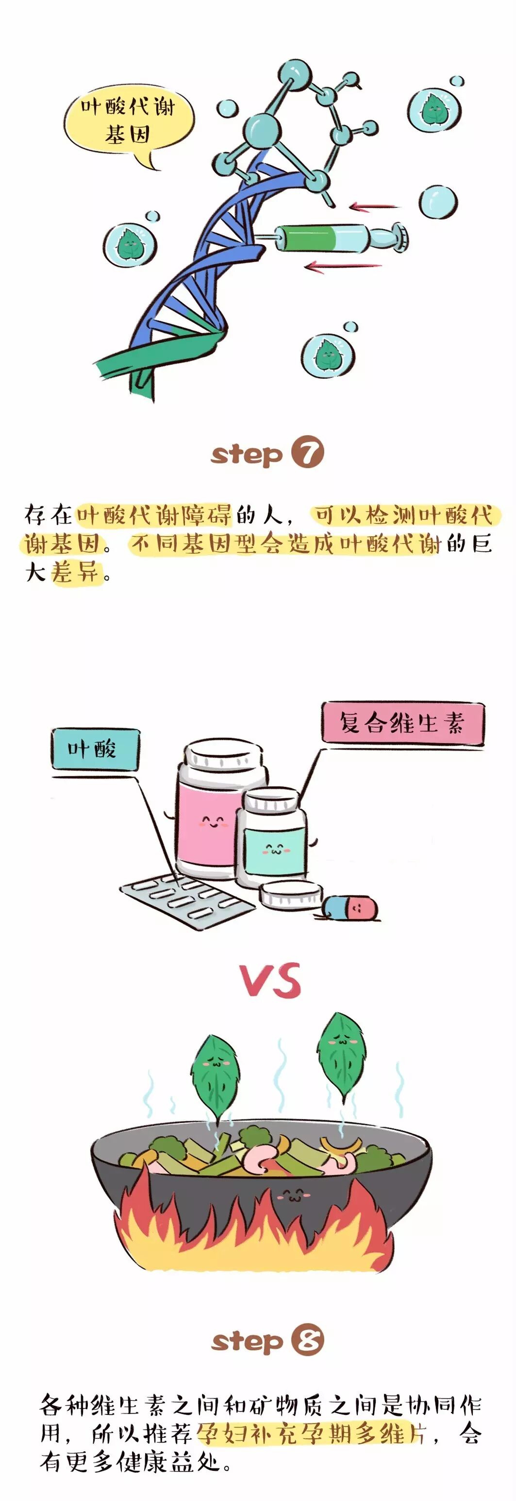 准备怀孕,叶酸你吃对了吗?-怀孕期