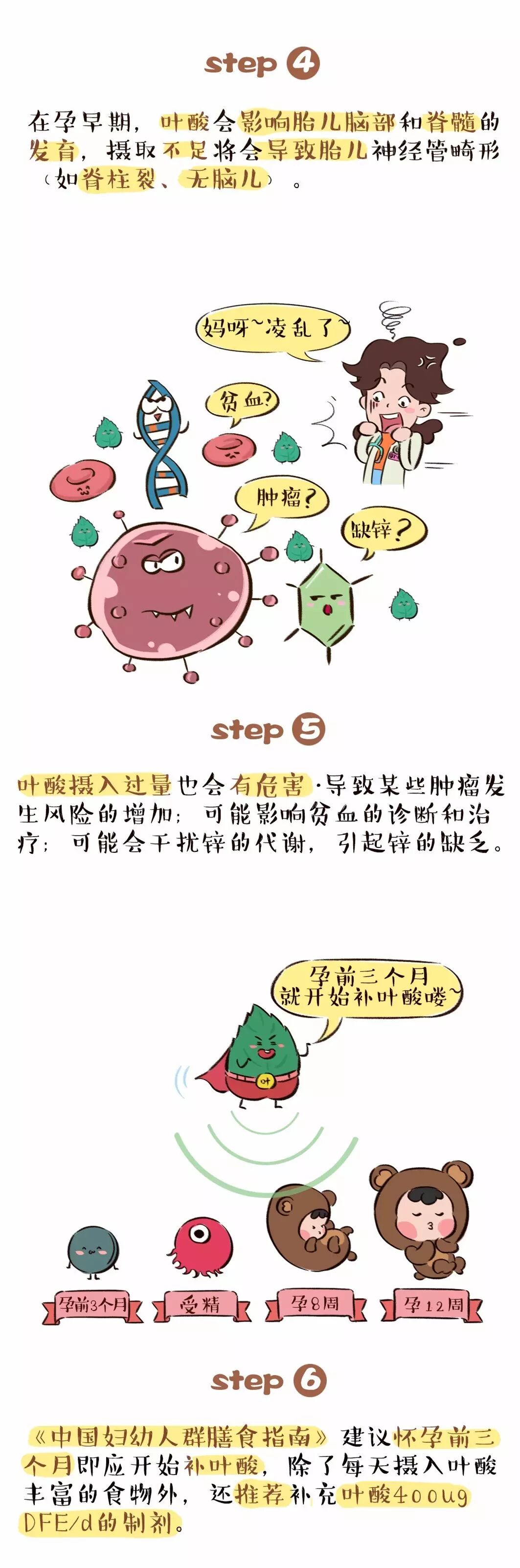 准备怀孕,叶酸你吃对了吗?-怀孕期