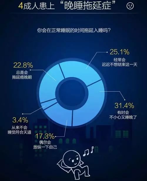 睡眠不足将变身国宝,hr你还好吗?