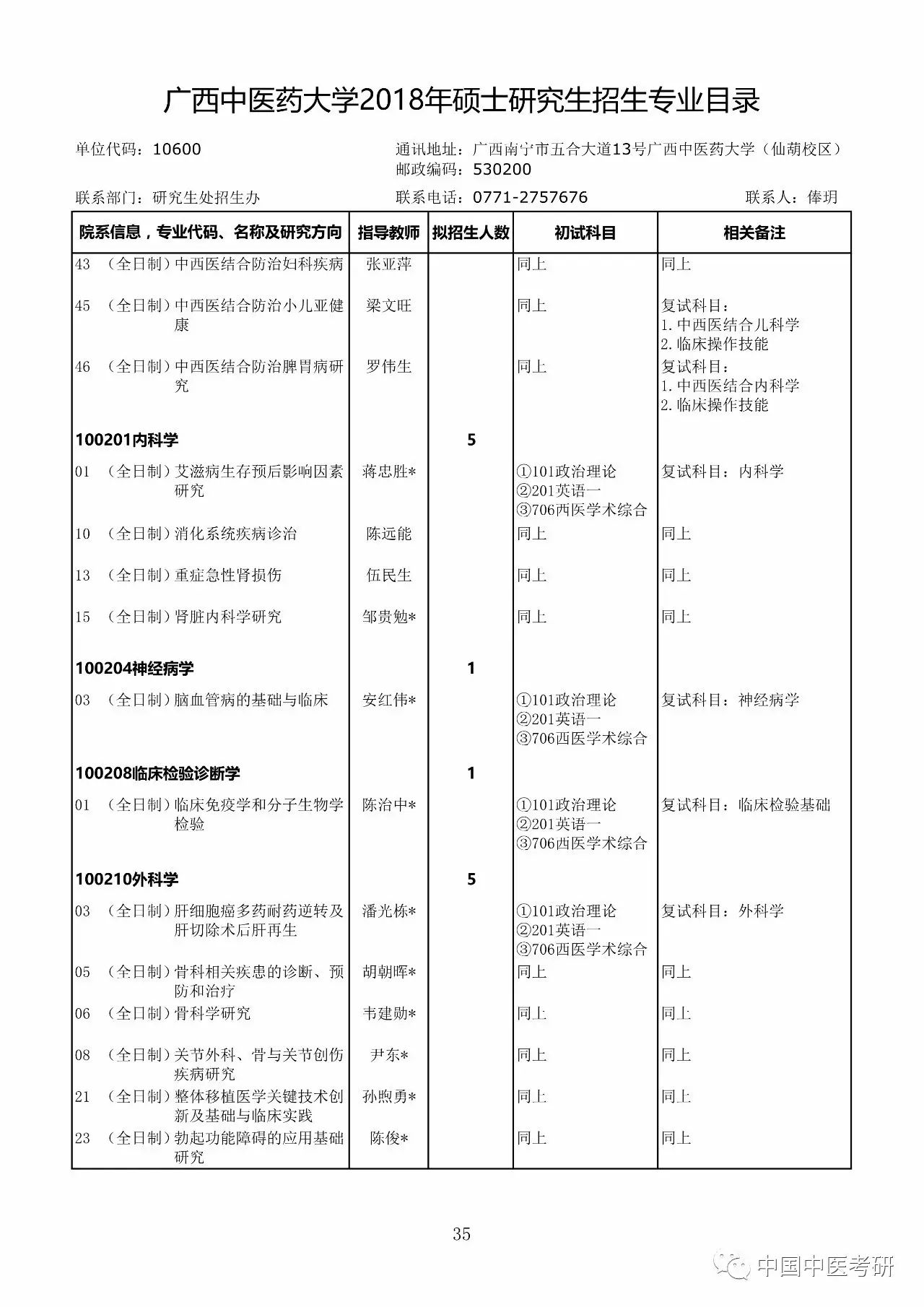 广西中医药大学2018年研究生招生章程与招生目录