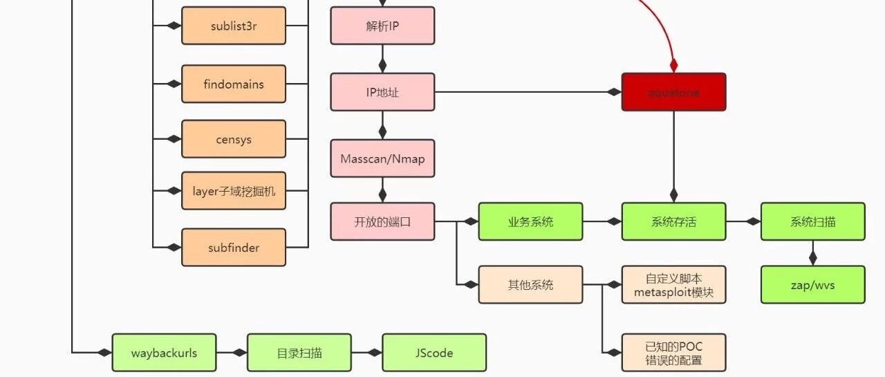 Example Image