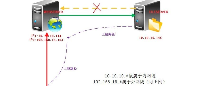 Example Image