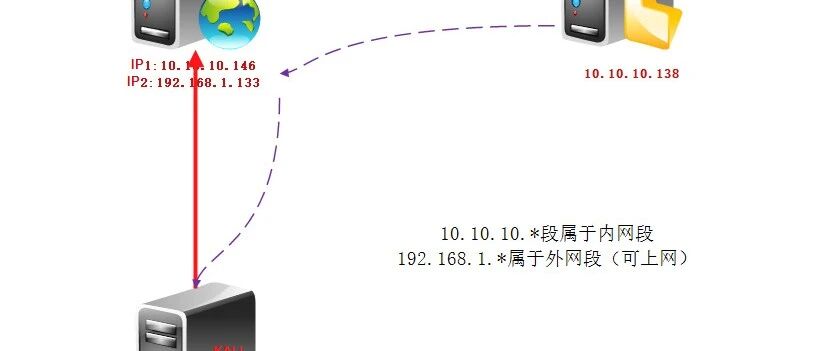 Example Image