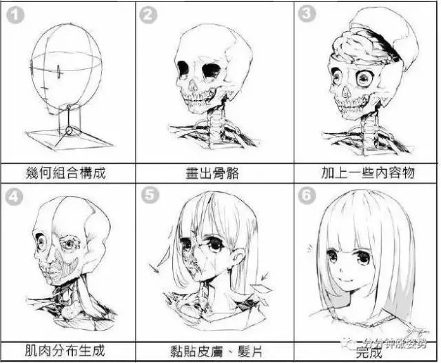 ▼如何画一张简单的漫画人像(2)