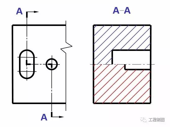 剖视图的画法