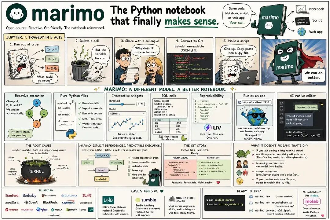 marimo Python 文件与编辑器示例