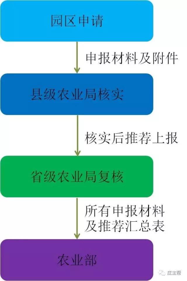 2018国家扶持农村项目_国家扶持农村项目_国家扶持的农村创业项目