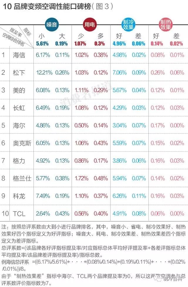空调怎么买？10大品牌空调排行榜告诉你