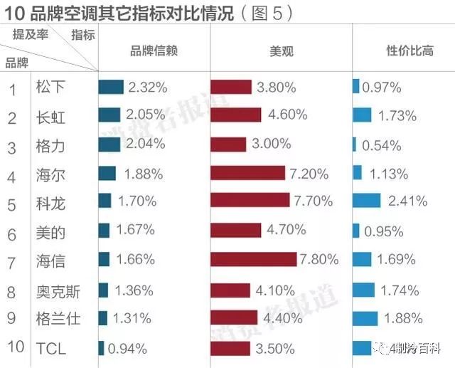 空调怎么买？10大品牌空调排行榜告诉你