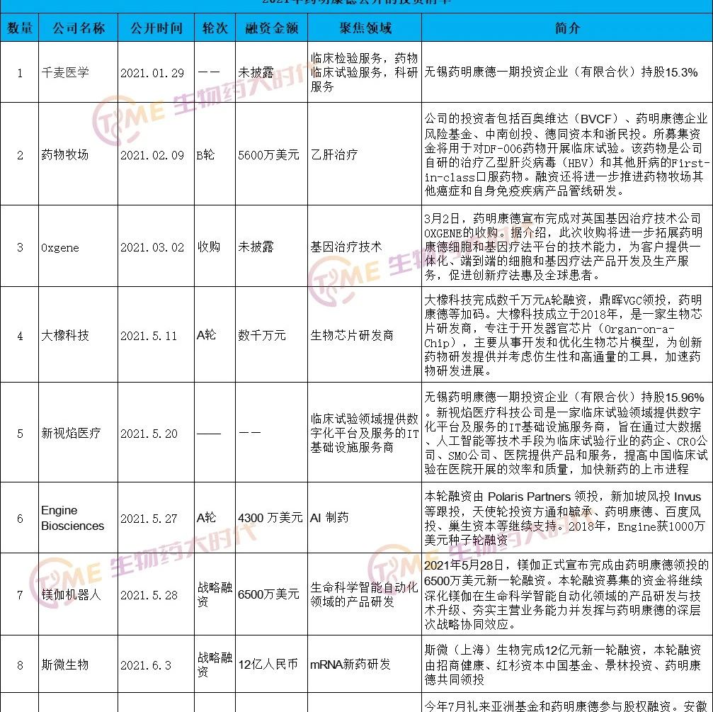 2021-12-26药事资讯