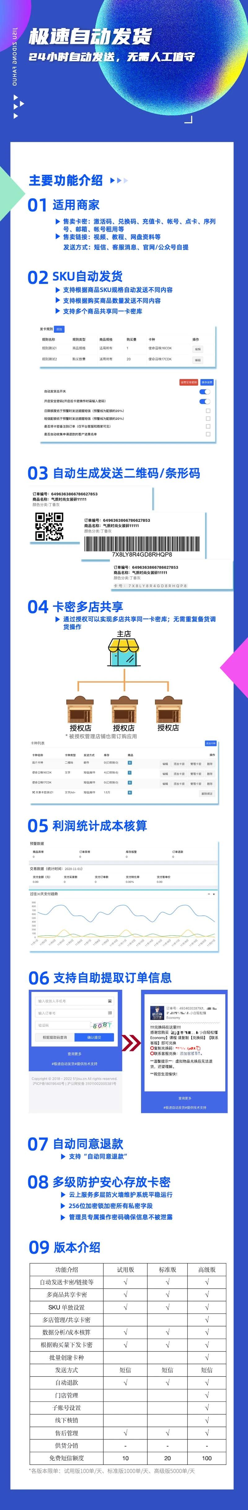 极速自动发货