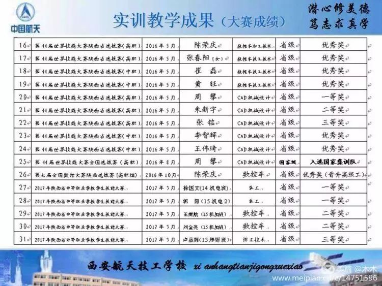 陕西航天职工大学(西安航天技工学校)招生了 隶属航天六院 航天学院