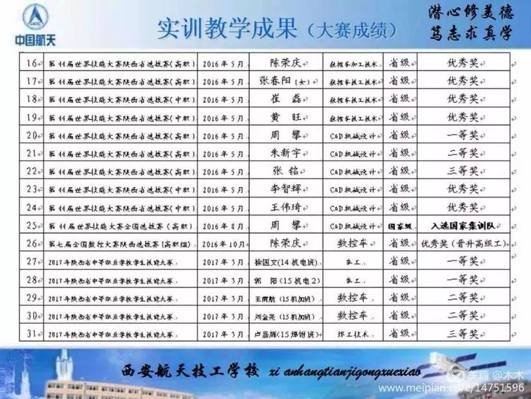 陕西航天职工大学(西安航天技工学校)招生了 隶属航天六院 航天学院