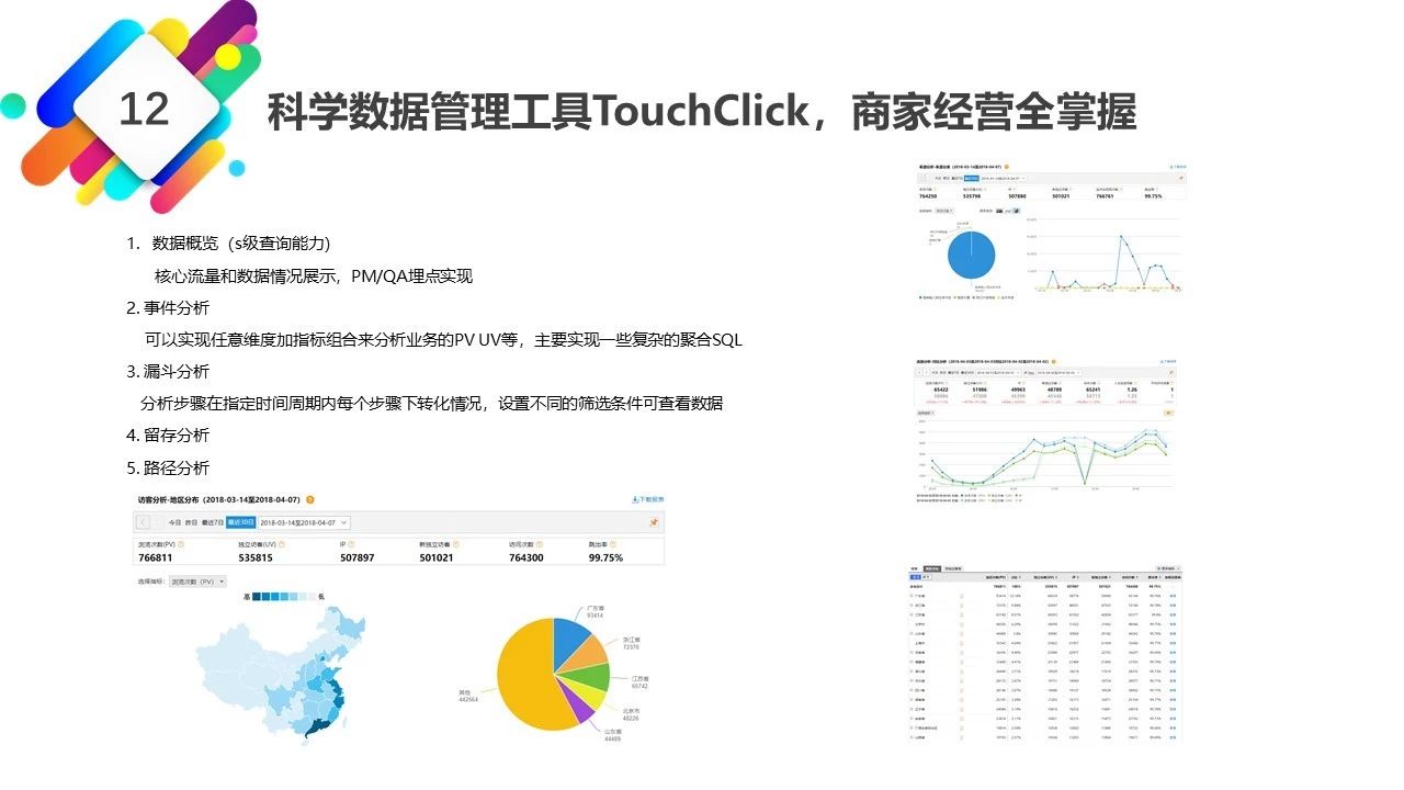 它说KOL全景营销新手段