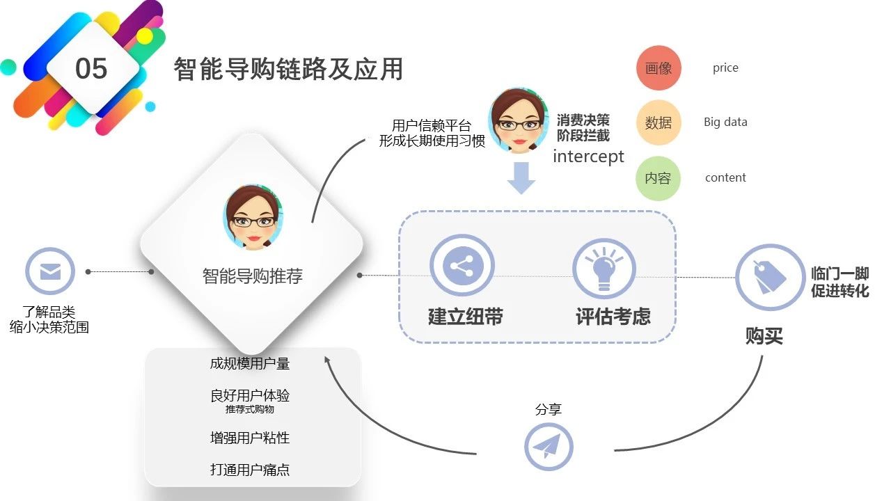 它说KOL全景营销新手段