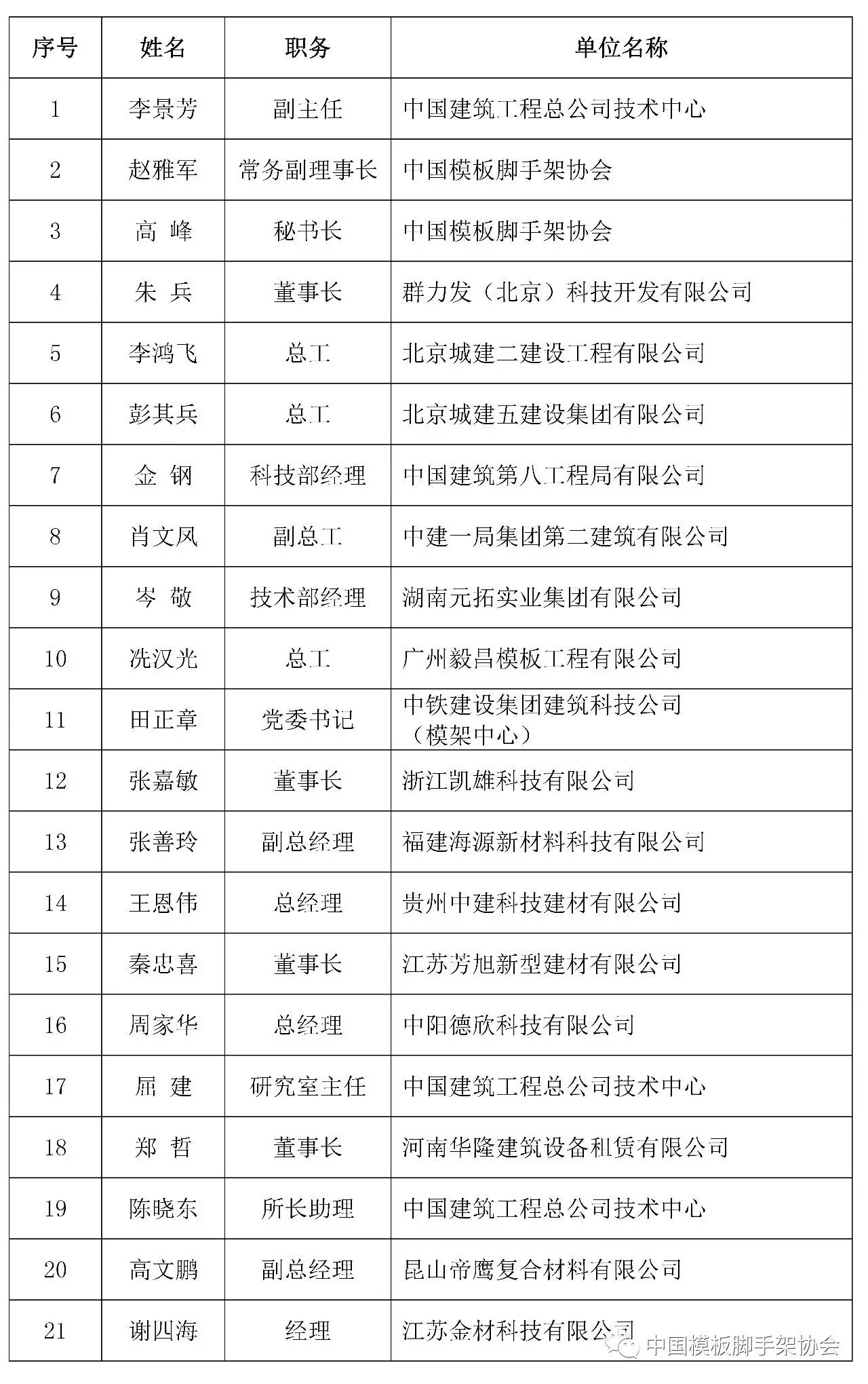 中国模板脚手架协会塑料模板专业委员会2016年度会议在京顺利召开