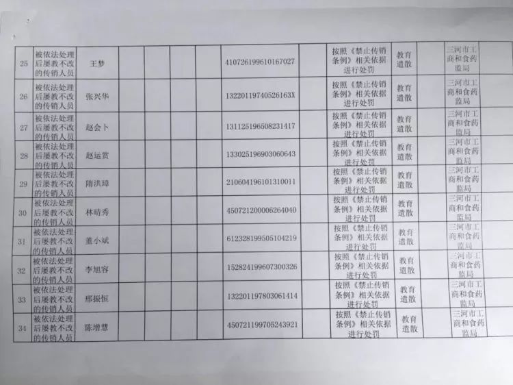 三河市政府金融办关于将缪梅等34名传销人员纳入《三河市传销失信行为