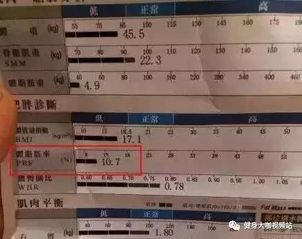 陈意涵的体脂率仅10.7%,她是怎么做到的?