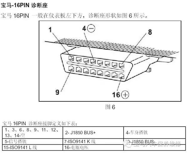 各车型obd借口位置大全