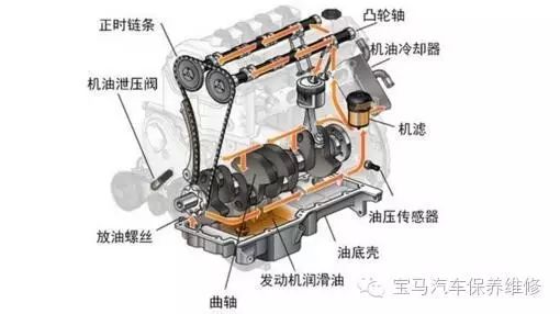 1,涡轮增压器