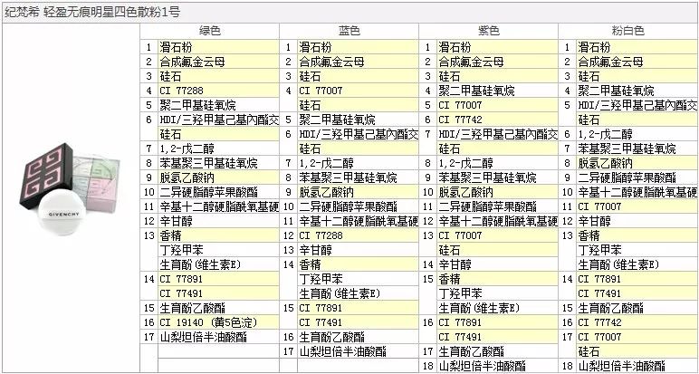 纪梵希,4宫格散粉