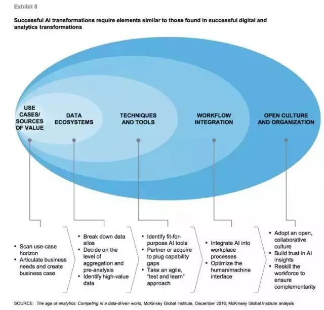 棺ٲת˹ܣЩҵԽ˦ԽԶ