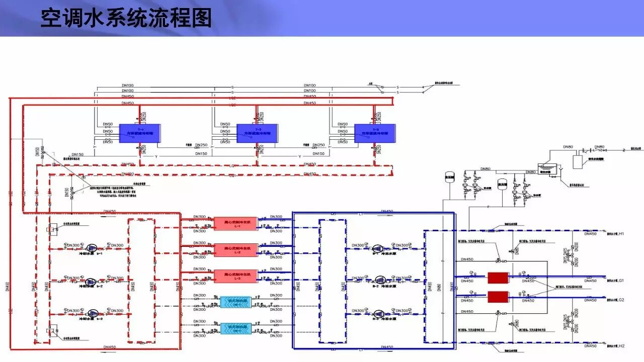 [广东水蓄冷]数据中心空调规划设计要点