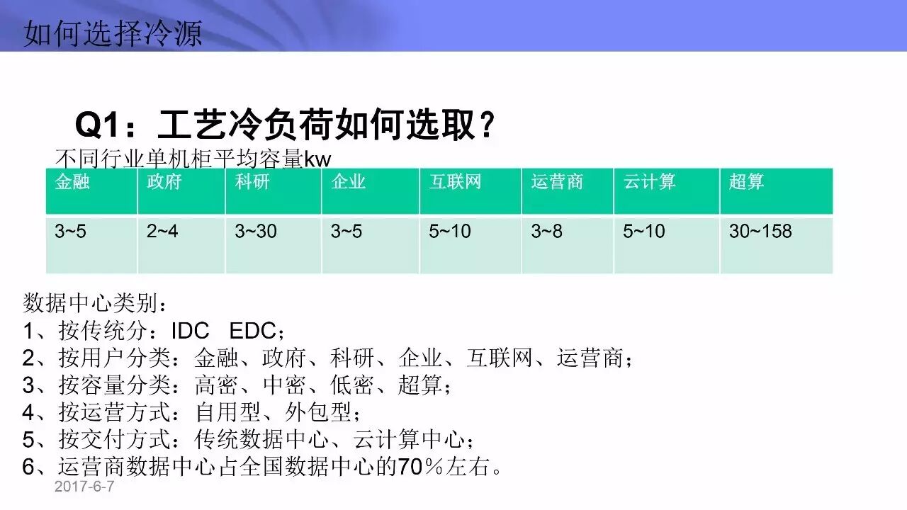 [广东水蓄冷]数据中心空调规划设计要点