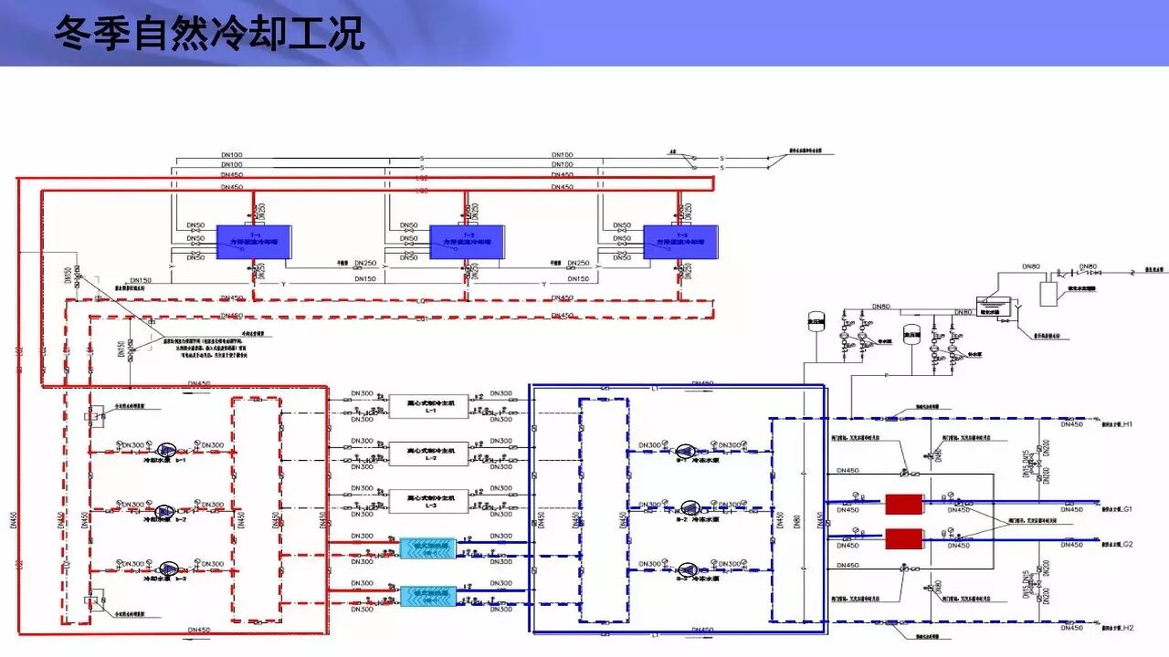 [广东水蓄冷]数据中心空调规划设计要点