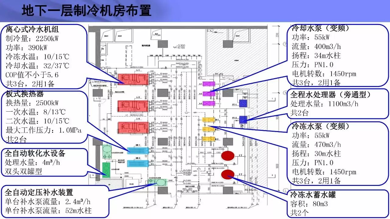 [广东水蓄冷]数据中心空调规划设计要点