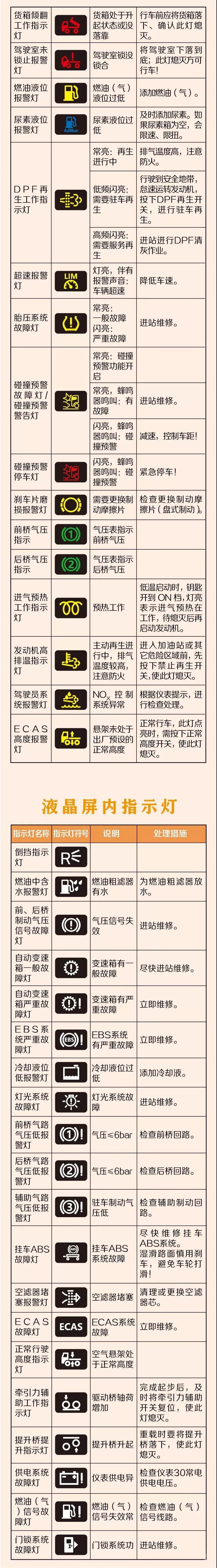 卡友知道 信号指示灯大全,赶紧收藏-福田戴姆勒汽车官网