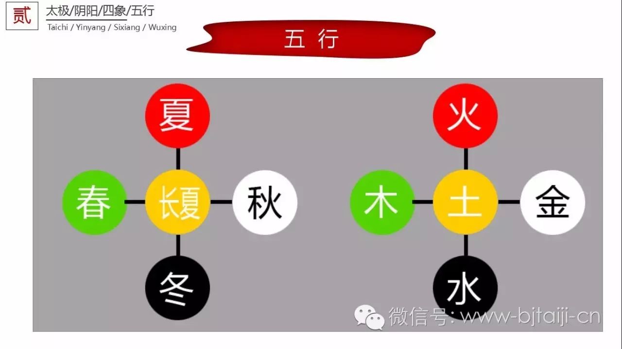 不错的太极拳入门讲座(一(下—怎样利用太极阴阳五行养生和防身