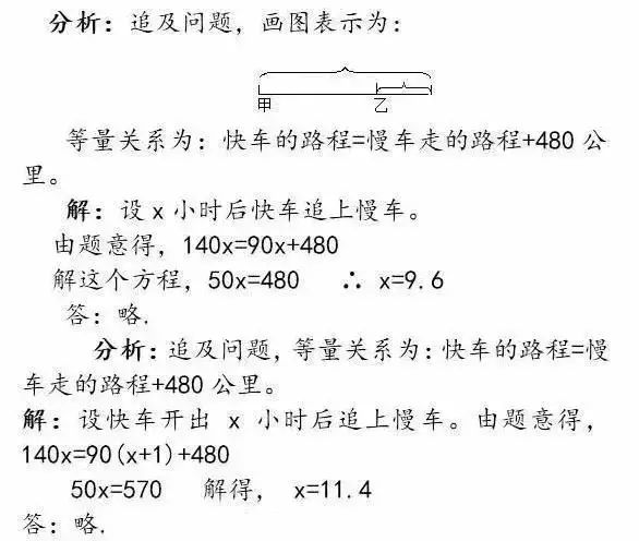 2020初中数学 | 一元一次方程应用题分类分析大全