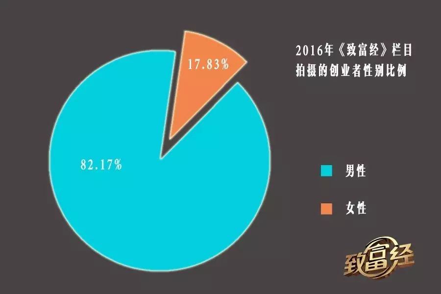 2015农业致富好项目_农业致富节目卢婷视频_农业节目致富经