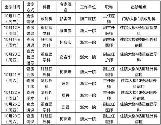 ▼▼▼ 十月份诸暨市人民医院 上级专家出诊时间表 其中有浙二医院,省