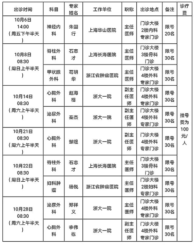 ▼▼▼ 十月份诸暨市人民医院 上级专家出诊时间表 其中有浙二医院,省