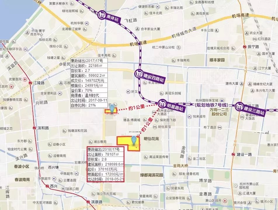 25796元,招商局地产56.4亿竞得萧山市北宅地