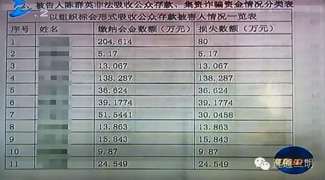 三明女老板非法集资上千万 一审获刑十五年