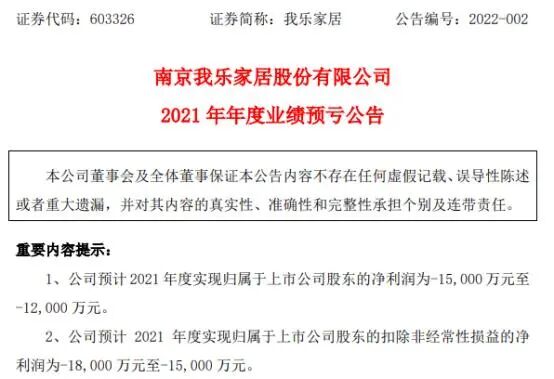 业绩报告|六大定制家居上市公司发布2021业绩预告_3