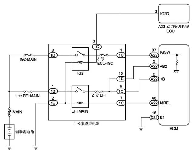由VC电路供电的传感器有节气门位置传感器、凸轮轴位置传感器和歧管绝对压力传感器(图6)。于是维修人员决定逐一断开VC电路上的各个传感器,看是否断开某个传感器后,发动机故障指示灯会点亮。结果当断开凸轮轴位置传感器时,发动机故障灯点亮,恢复正常,说明是凸轮轴位置传感器内部短路造成5V恒定电压缺失。观察凸轮轴位置传感器的插头,发现有进水迹象,端子已经发绿。询问用户得知,之前使用水枪冲洗过发动机舱,很可能就是这个原因导致凸轮轴位置传感器进水损坏。