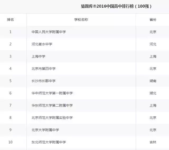 江苏重点高中排行榜2020_江苏重点高中_江苏十大重点高中排名