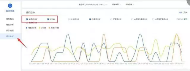 做好这四个关键点，你的搜索排名不会低