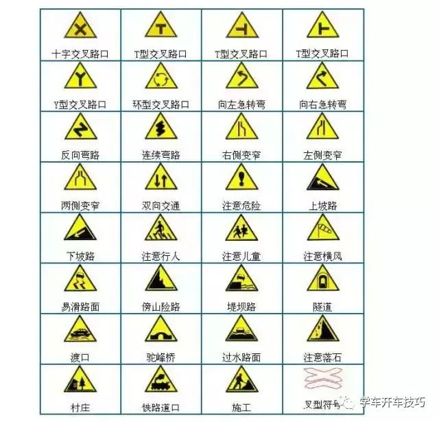 【科一知识】科目一标志大全,附记忆诀窍!