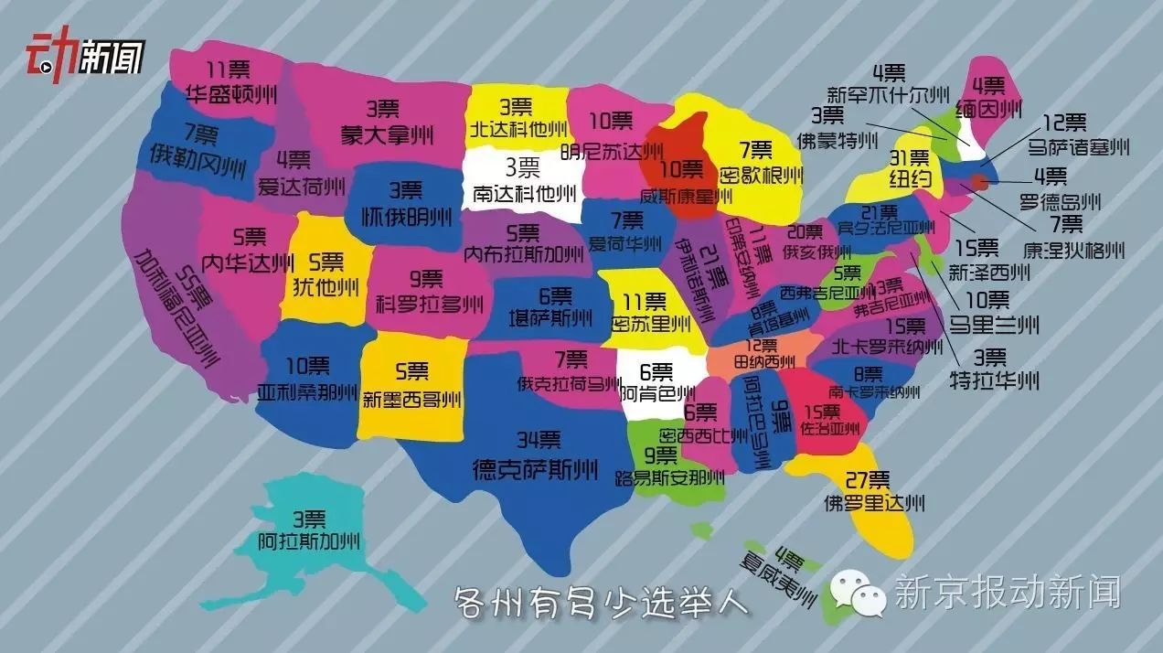 美国大选一环节,比希拉里特朗普成为总统还难!