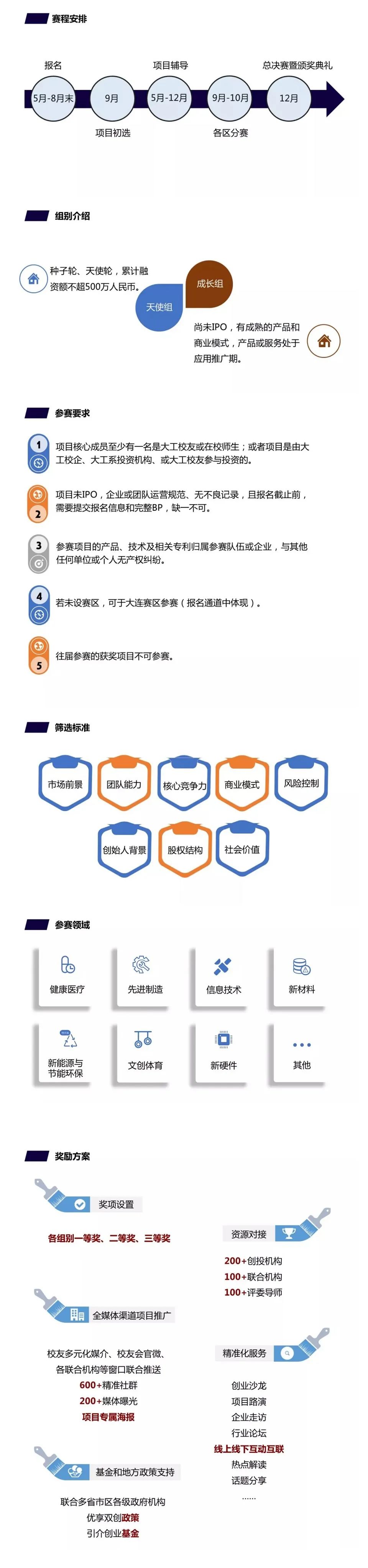 创业项目排行榜创业项目加盟店_老年产业创业项目_面向老年人的创业项目