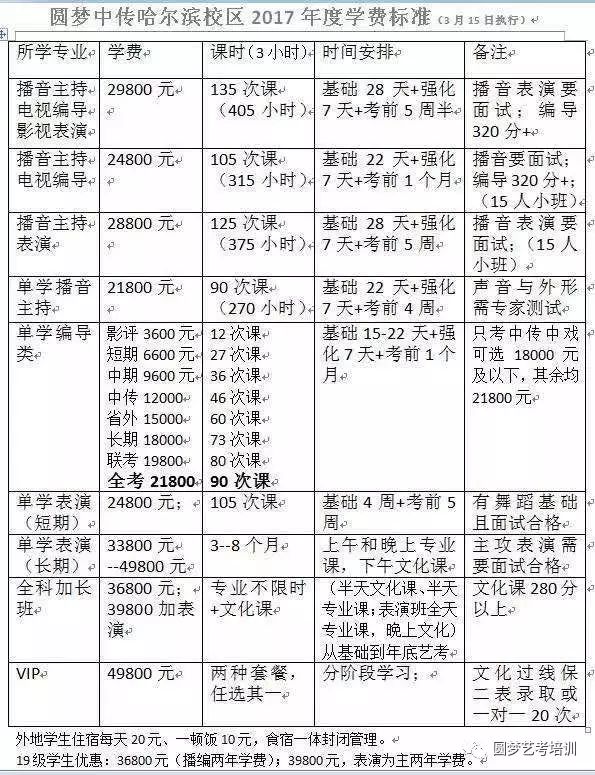 哈市周末班 高一,高二周末班将于 每周周日开设新班,哈市的同学,想要