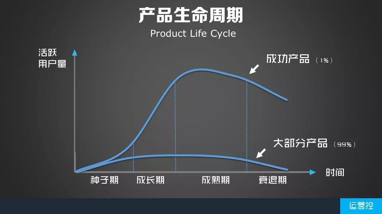 为什么你找种子用户那么费劲？ 这里有你想要的答案！