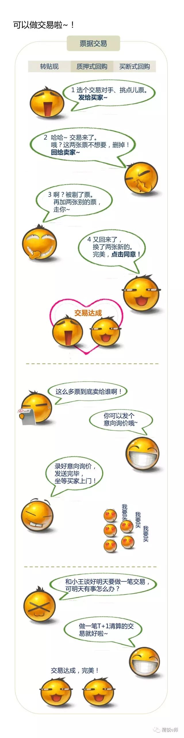 票交所来啦！一张图告诉你：场内票据交易如何玩?